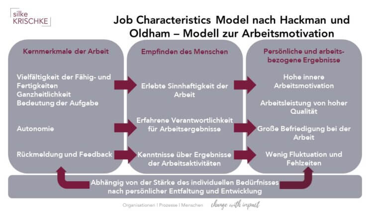 Wie lässt sich die Motivation steigern? – erklärt am Beispiel des Job